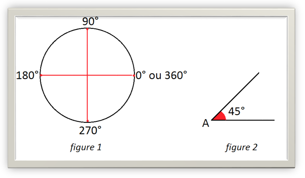 Qu Est Ce Qu Un Angle Adjacent Angles et construction - Mathématiques au quotidien 20S